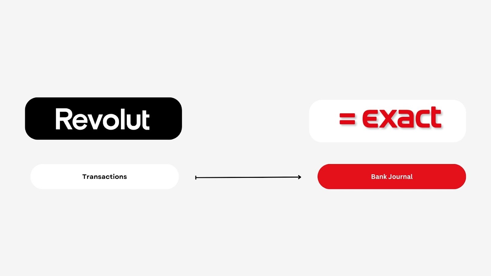 Screenshot van de Revolut Exact Online boekhoudkoppeling